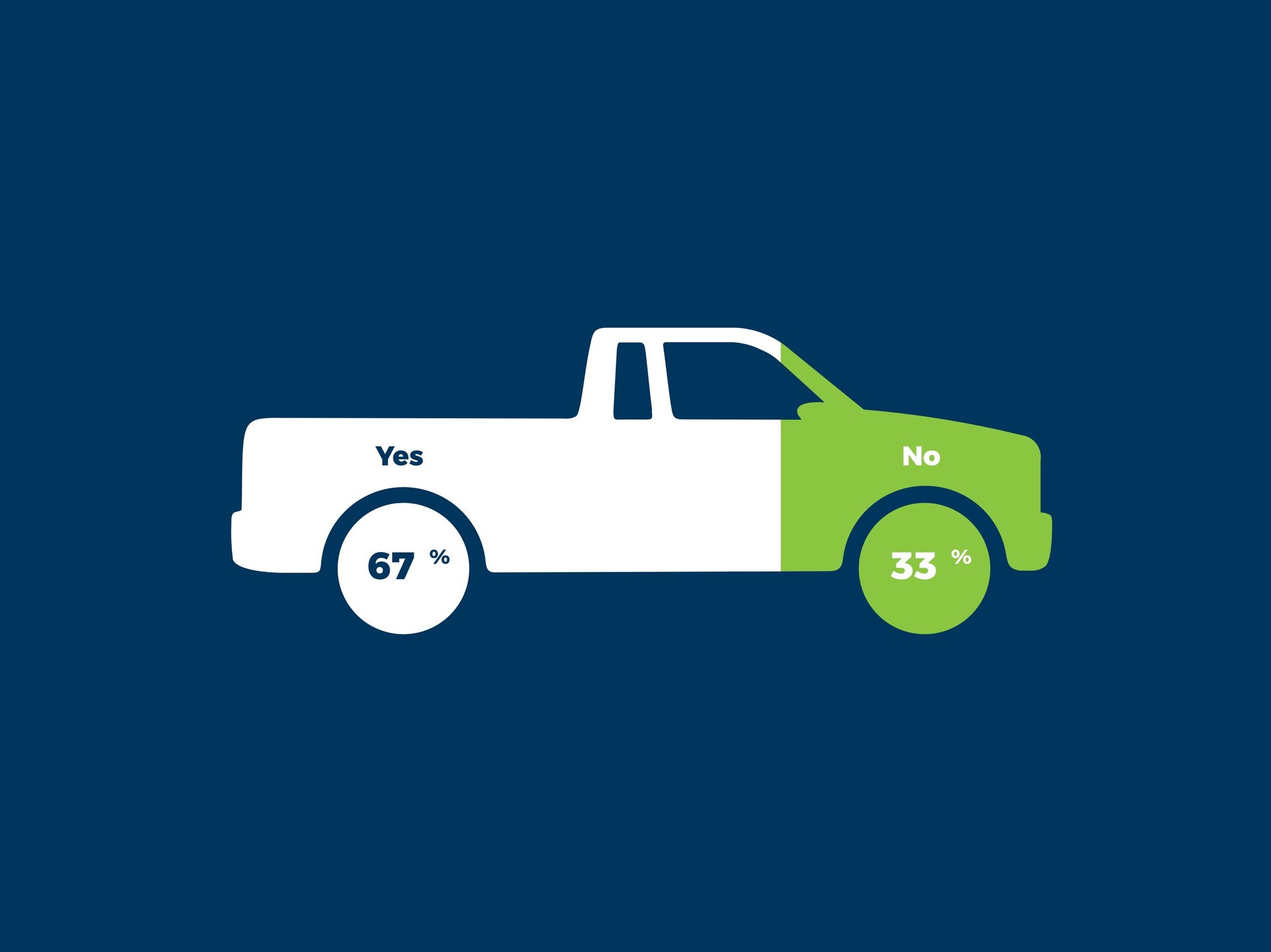 2-3-willing-to-switch