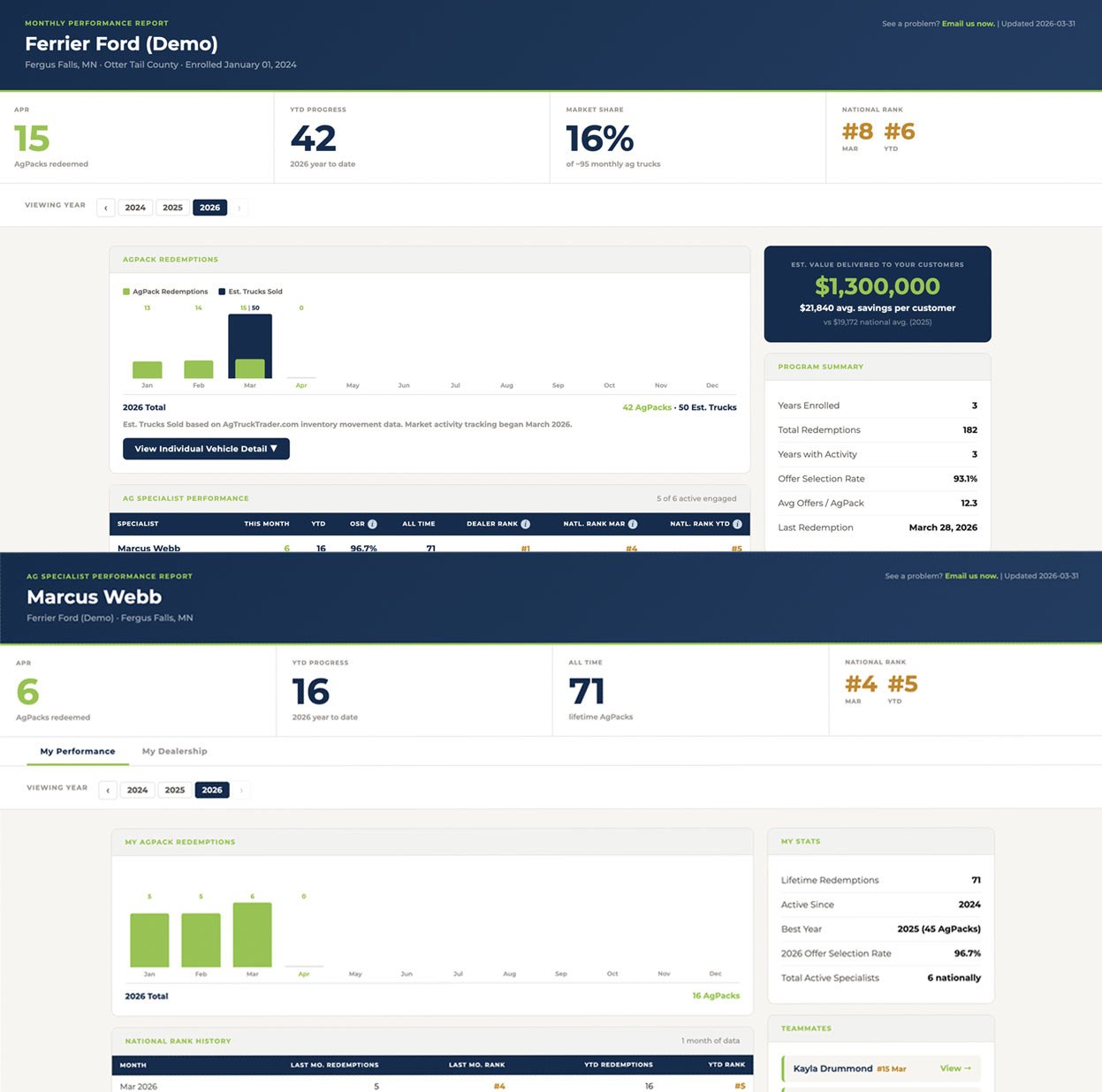 Dealership-Performance-Reporting-Sample-Stacked