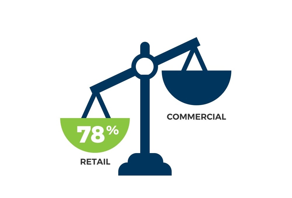 retail-vs-commercial retail-vs-commercial