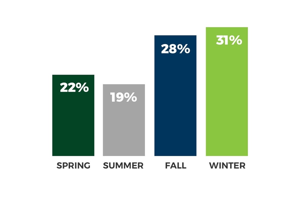 truck-purchase-cycle truck-purchase-cycle