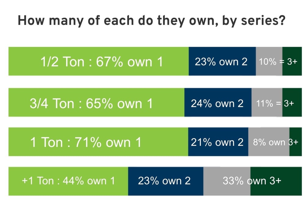 type-of-truck type-of-truck