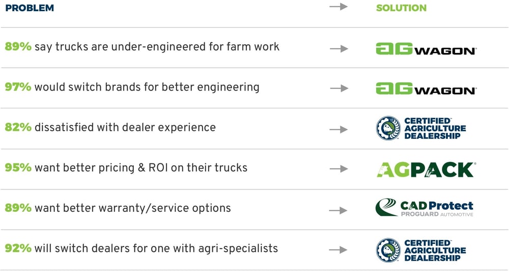 cad-problem-solution-chart2 cad-problem-solution-chart2